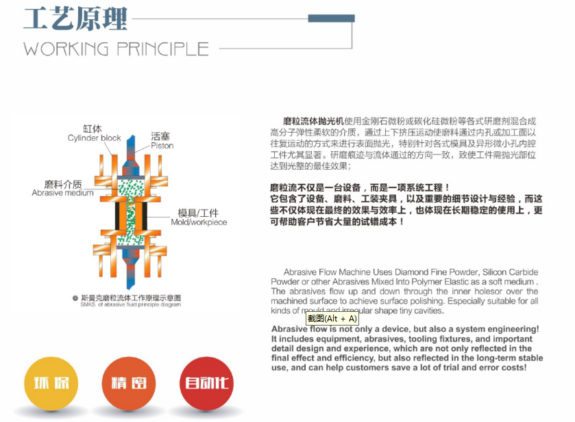 磨粒流拋光工藝：精密工件拋光的革命性突破