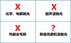 環(huán)保拋光去毛刺機(jī)，話不多說直接看！