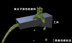 內(nèi)孔內(nèi)壁降低粗糙度，不改變公差