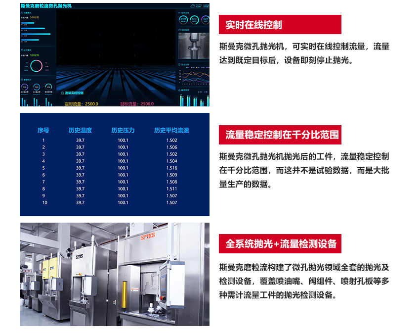 工藝原理 SMKS ABRASIVE FLOW EQUIPMENT 斯曼克高速磨粒流,使用特殊流體磨料,通過高壓高速擠壓研磨,磨料不沾不黏,去毛刺完成后,簡單清洗即可。 斯曼克高速磨粒流與高壓水去毛刺不同,斯曼克高速磨粒流可用于薄壁工件的孔內(nèi)毛刺清理,且對精度的保持極高