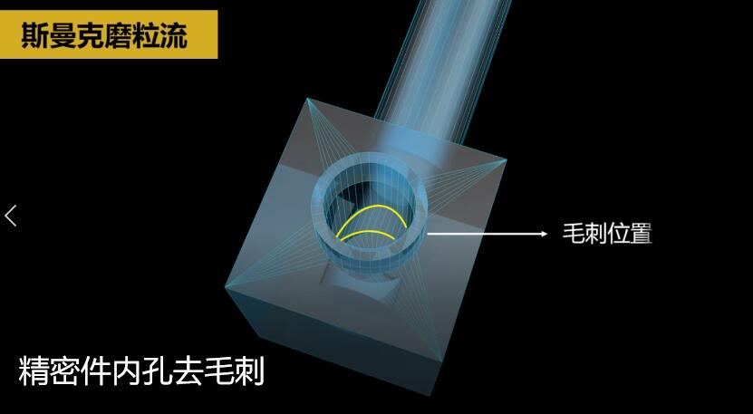 <a href='http://urintest.net' target='_blank'><u>內(nèi)孔去毛刺</u></a>，當(dāng)然用磨粒流啊！