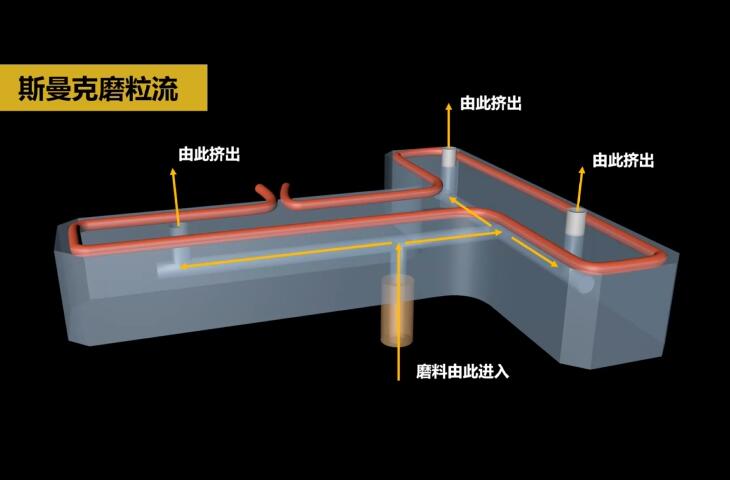 熱流道<a href='http://urintest.net' target='_blank'><u>內(nèi)孔拋光</u></a>及去毛刺